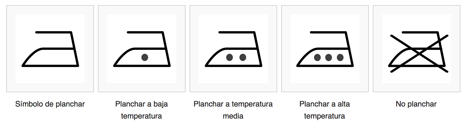 Cinco símbolos de planchado que indican: planchar, calor bajo, calor medio, calor alto y no planchar, en blanco y negro.